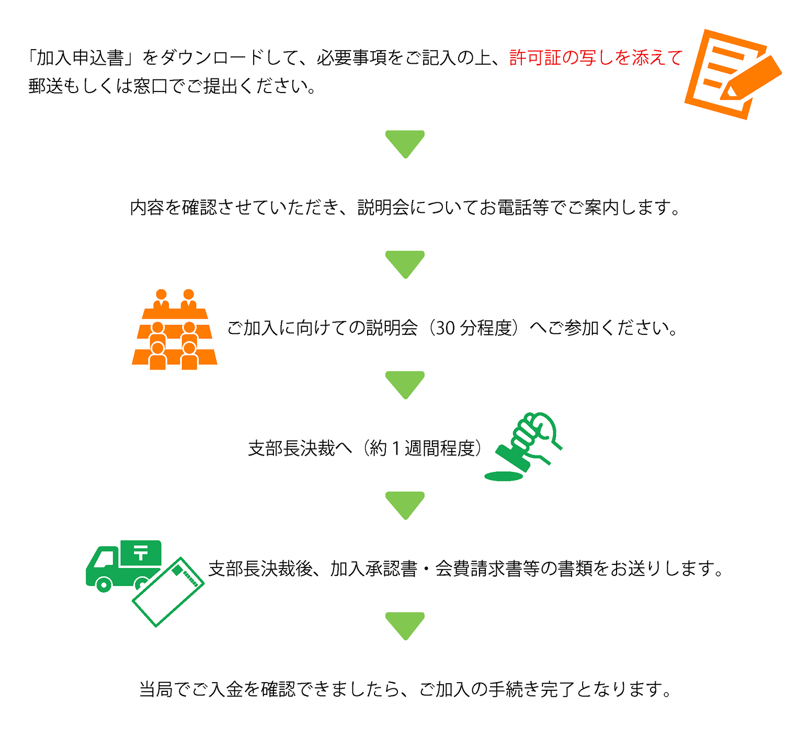 ご加入の流れ